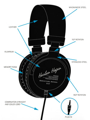 Voice Optimized Headphones - 2.0